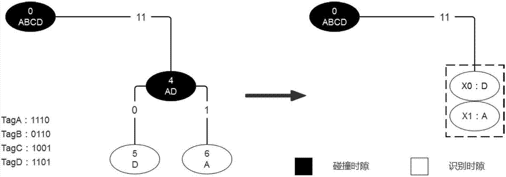一种基于二叉树分解的多周期RFID防碰撞算法的制作方法