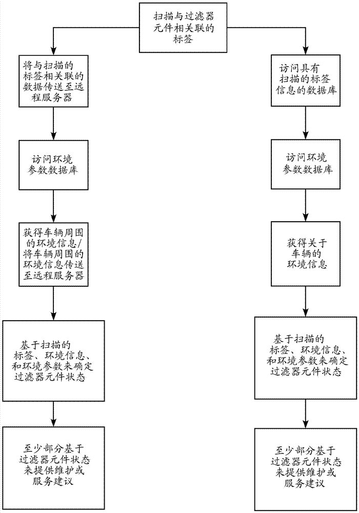 过滤器元件分析系统和相关联的方法与流程