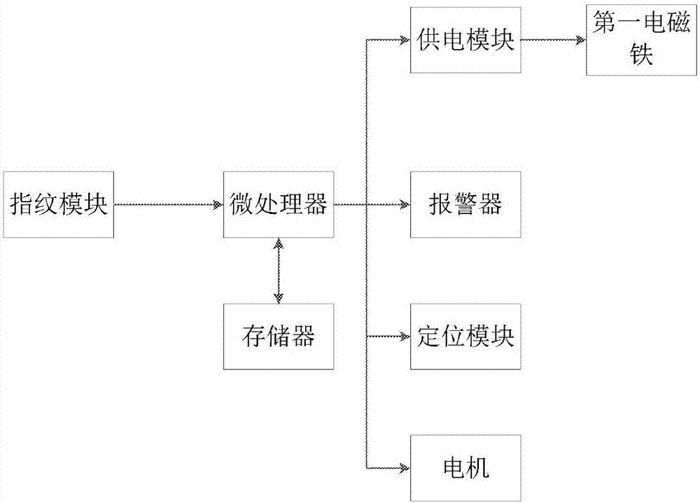 手机防盗装置的制作方法