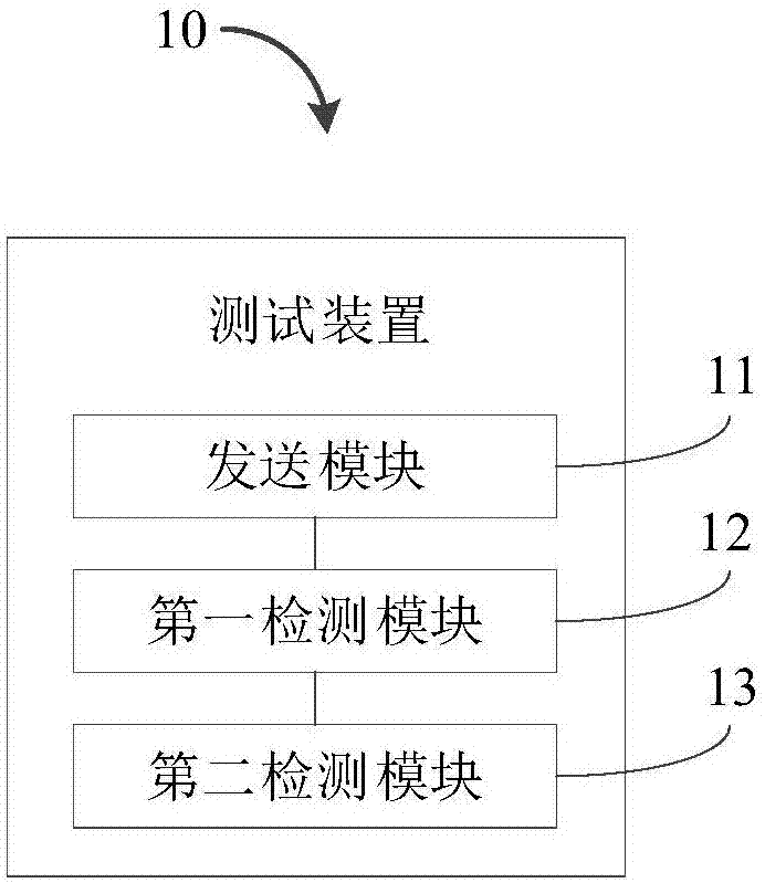 主板上器件的测试方法、测试装置和计算机可读存储介质与流程