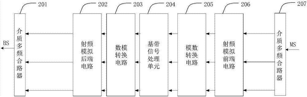 多子带可变带宽直放站的制作方法