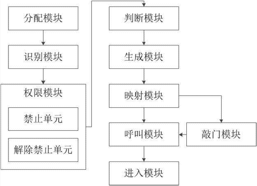 一种视频会诊控制系统的制作方法