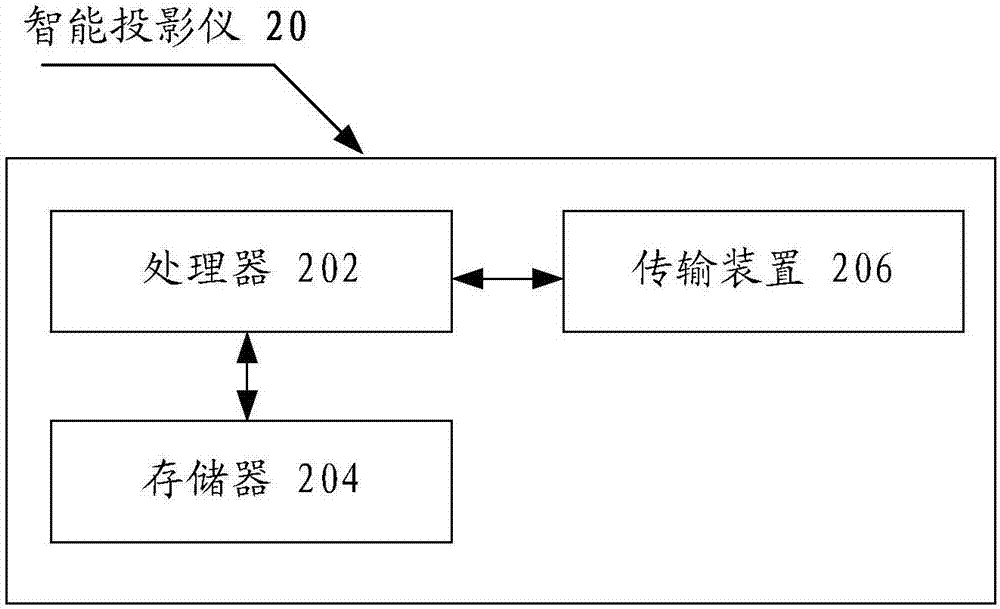 数据显示方法、装置及系统与流程