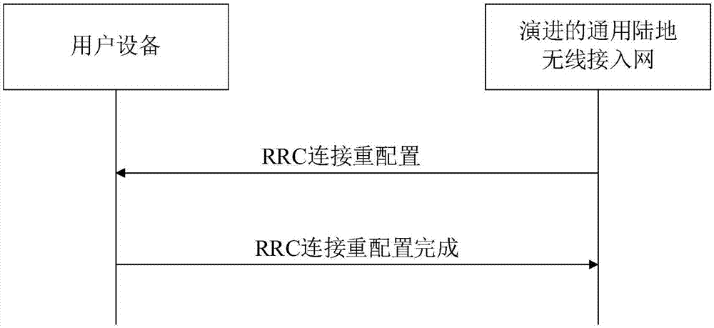 用户终端区分方法、装置、设备及介质与流程