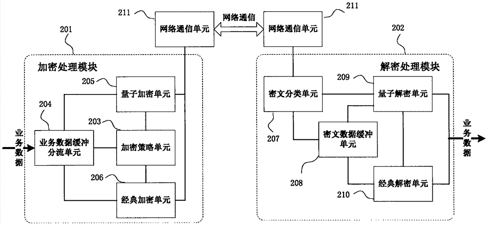 量子密码网络可靠加密传输系统及方法与流程