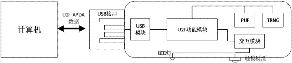 一种身份认证服务器和身份认证令牌的制作方法