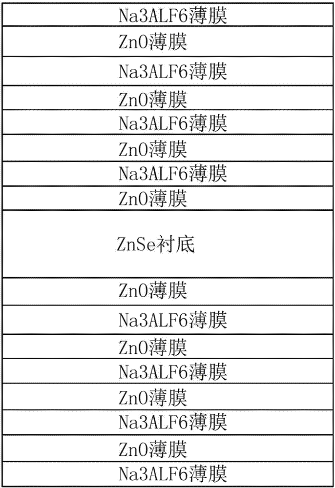 宽角度宽波段增透膜及相应的红外气体传感器光源的制作方法