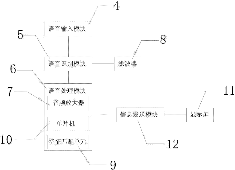 一种智能语音键盘的制作方法