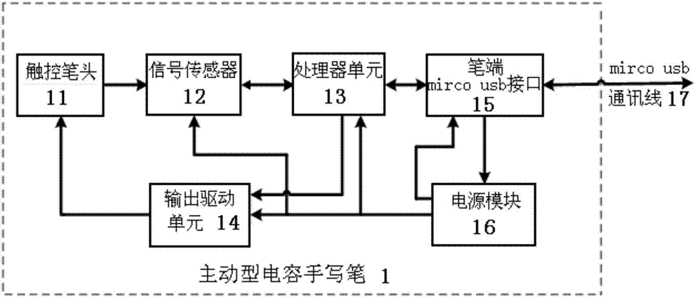 基于usb通讯的主动型电容手写笔的制作方法