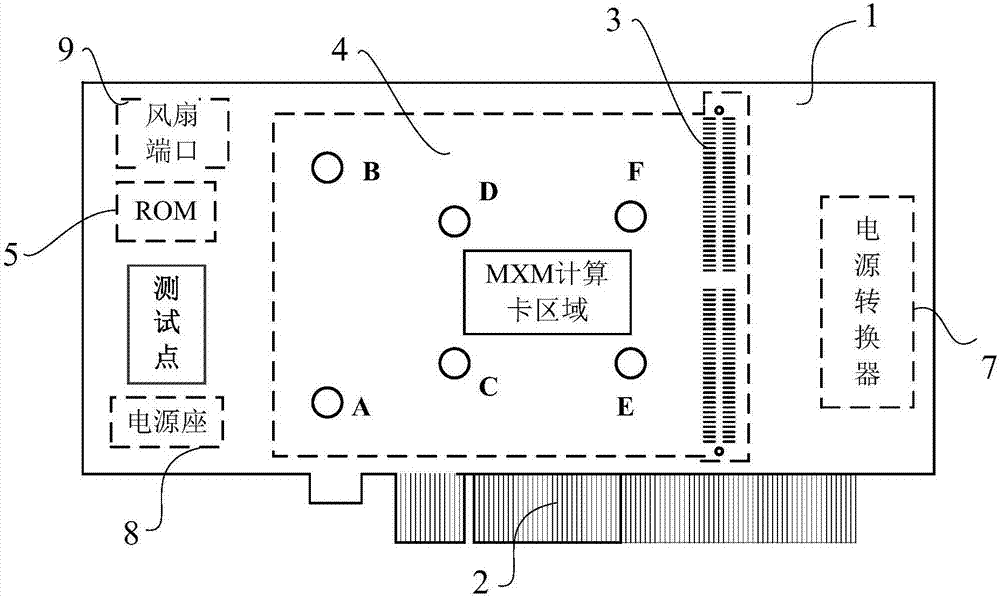 基于PCIE X16-MXM的运算转接装置的制作方法