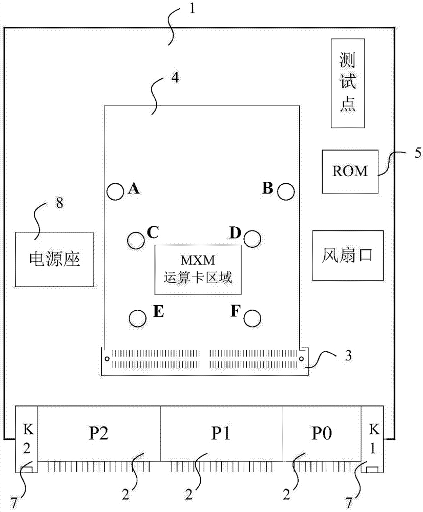 基于OpenVPX标准的运算转接装置的制作方法