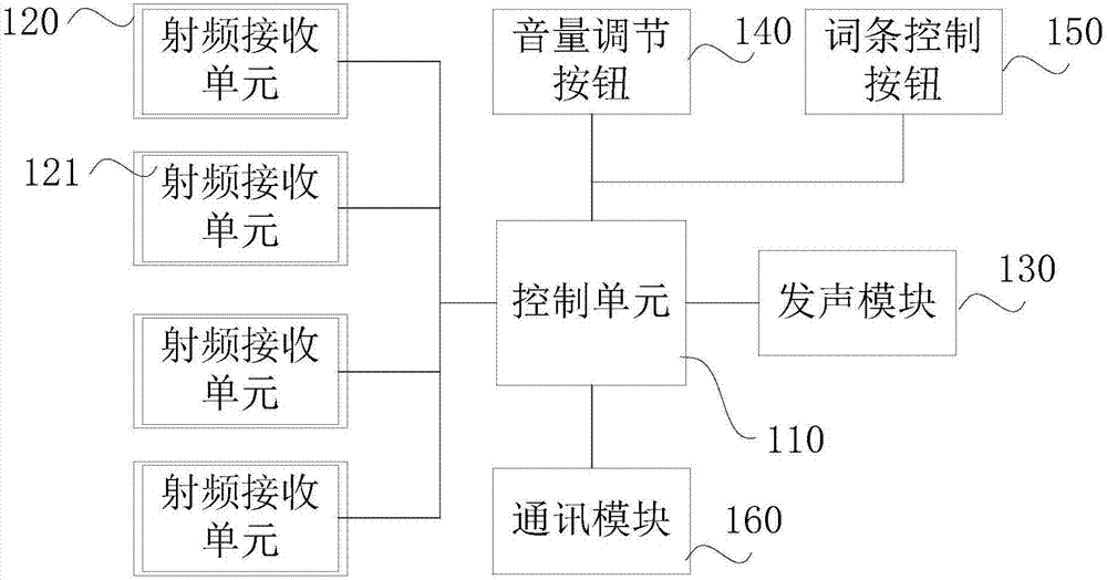 一种拼词主机、字符模块和拼词系统的制作方法