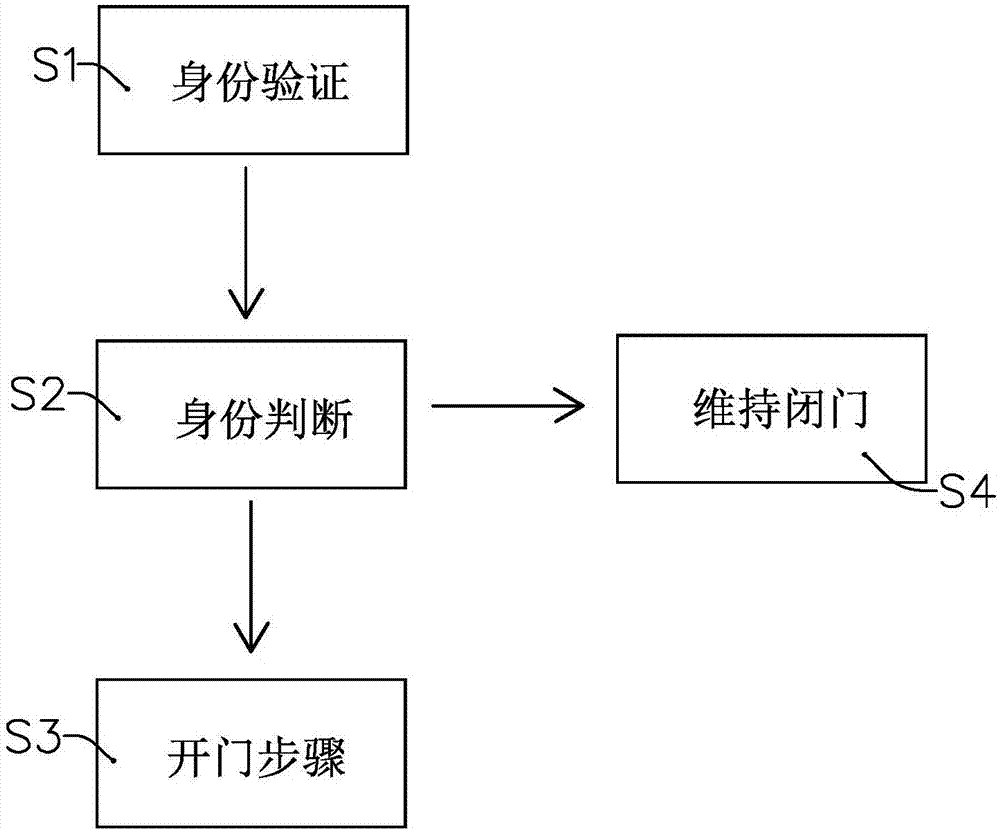 一种具有车辆身份识别功能的车库管理系统的制作方法