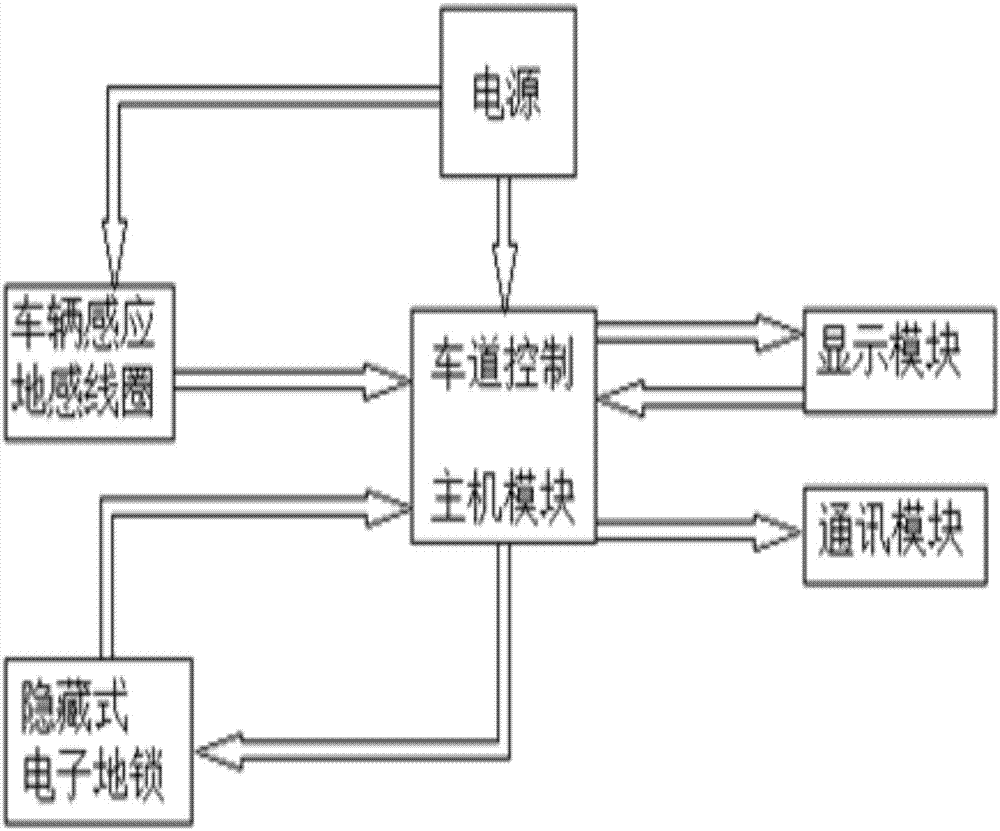 一种集成于智慧路灯的低碳智能停车装置的制作方法