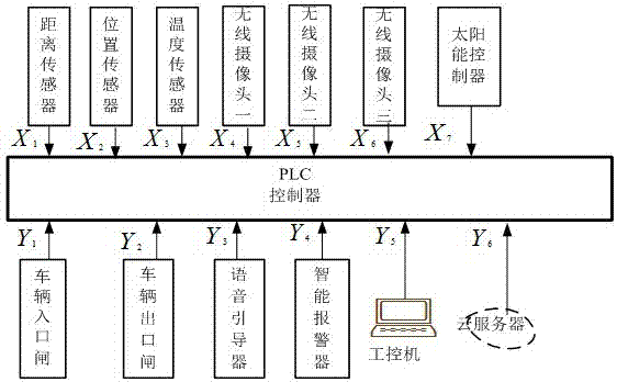 一种停车智能管理控制系统的制作方法