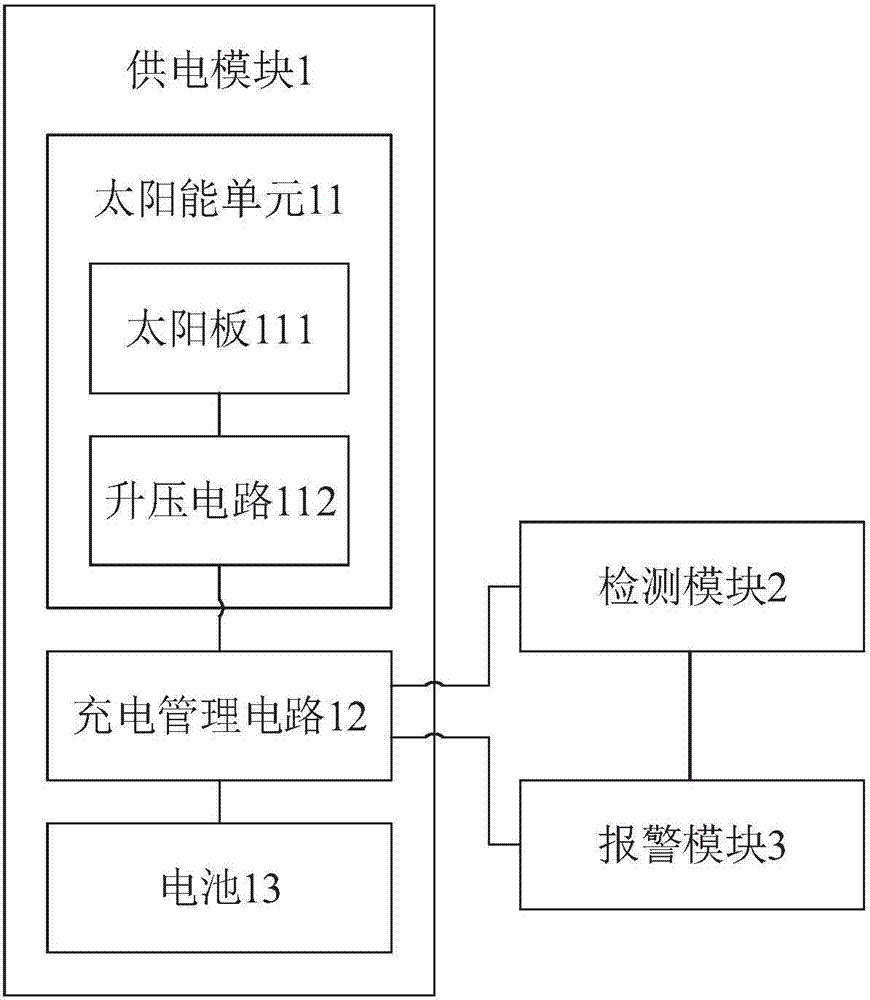 报警设备的制作方法