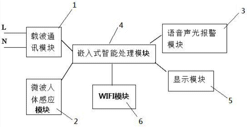 一种电表欠费提醒智能闹钟的制作方法