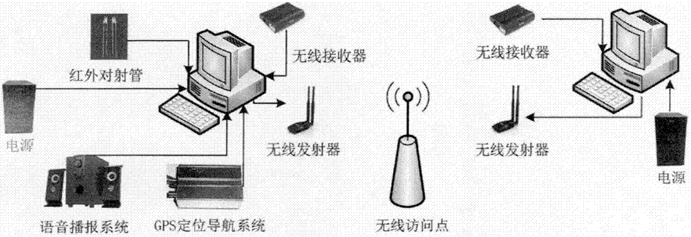 一种景区班车信息管理系统的制作方法