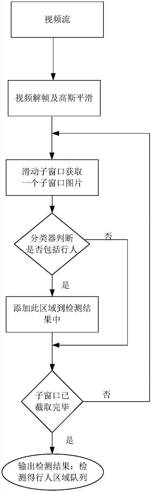 车载DSP行人检测及预警装置的制作方法