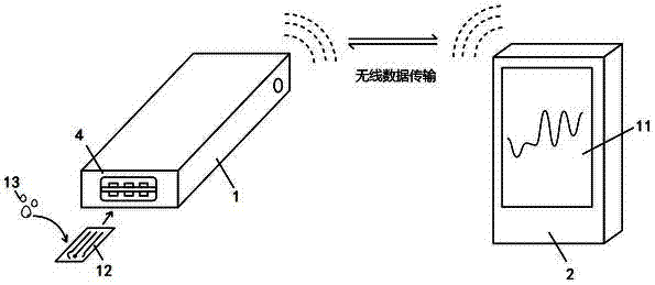 无线微型化电化学检测系统的制作方法