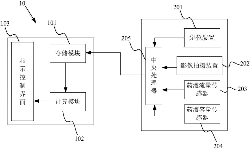 一种航空喷洒农药监控的方法及监控系统与流程