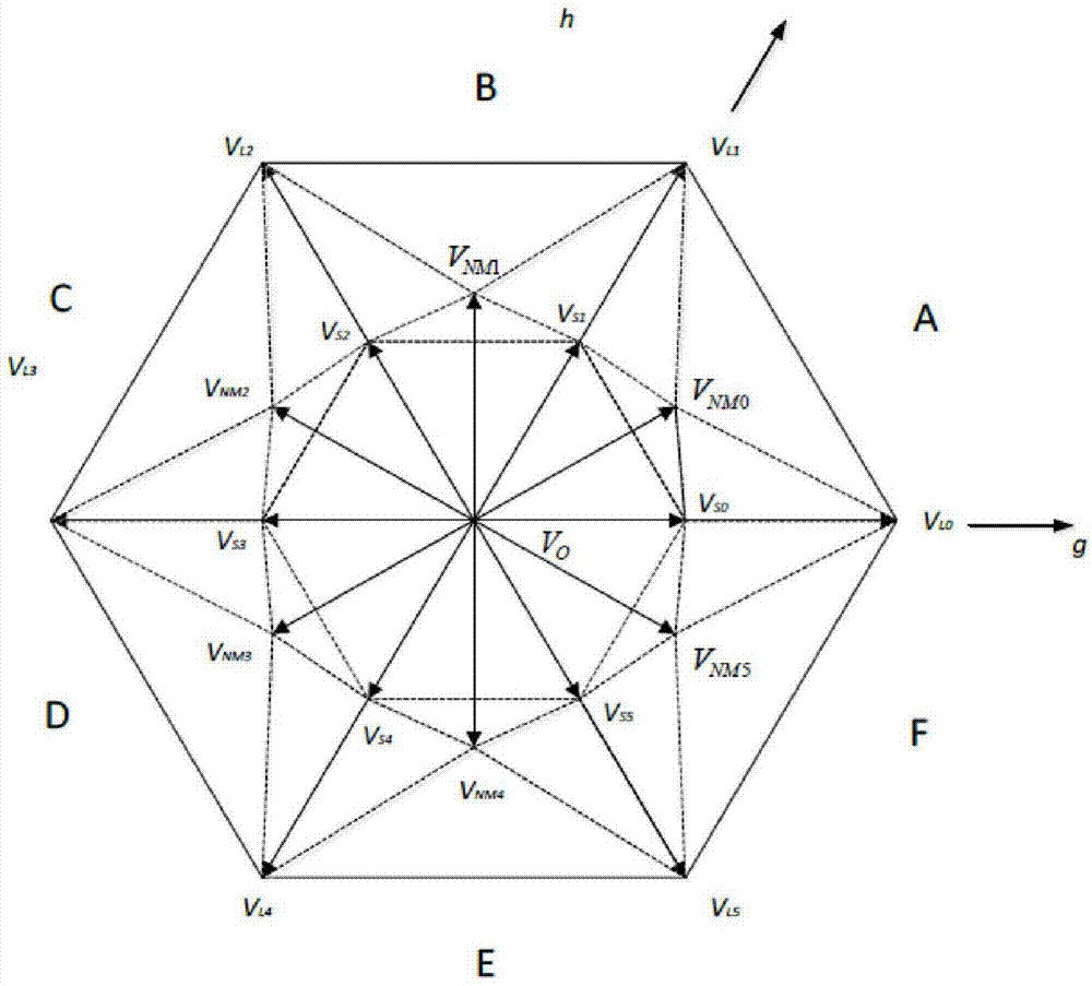 一种三电平空间矢量调制方法与流程