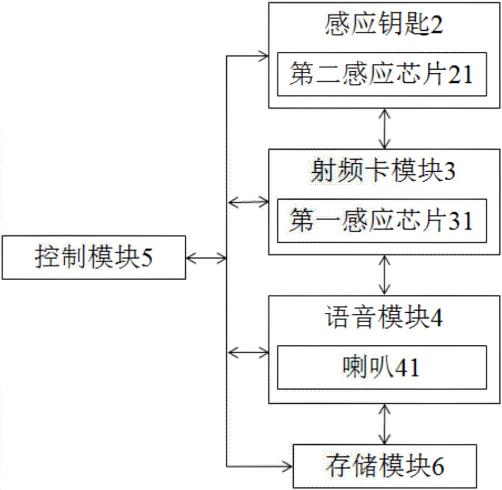 一种自闭症儿童康复训练互动产品的制作方法