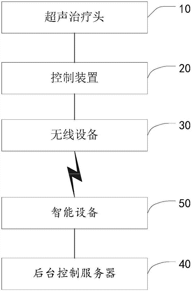 超声治疗设备的制作方法