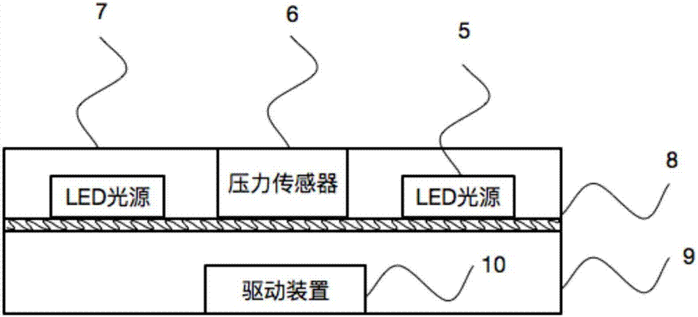 LED瑜伽垫的制作方法