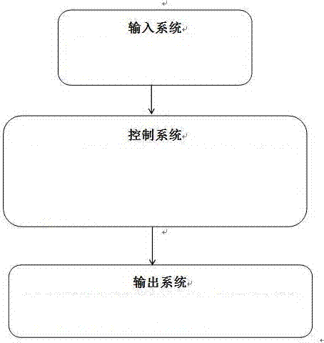 一种基于红外温度传感器的自主寻的消防水炮系统的制作方法