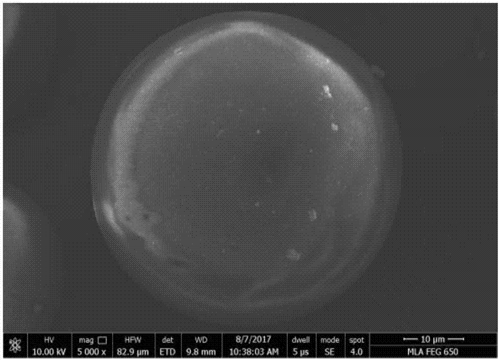 空心玻璃微珠负载硫化铟锌可见光催化剂制备方法、应用与流程