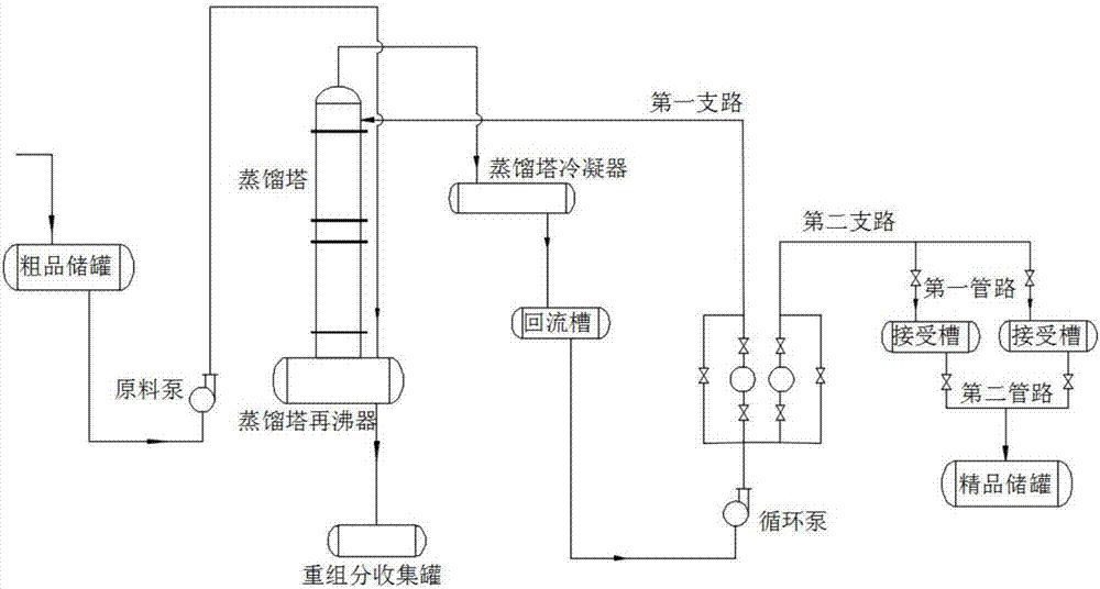 一种1,6-己二醇精馏系统,包括粗品储罐,蒸馏塔,蒸馏塔再沸器,蒸馏塔