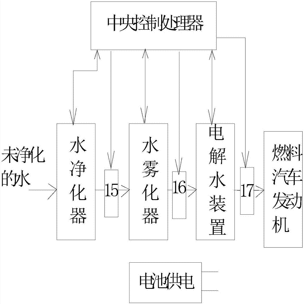 水燃料发生装置及应用其的水燃料汽车的制作方法