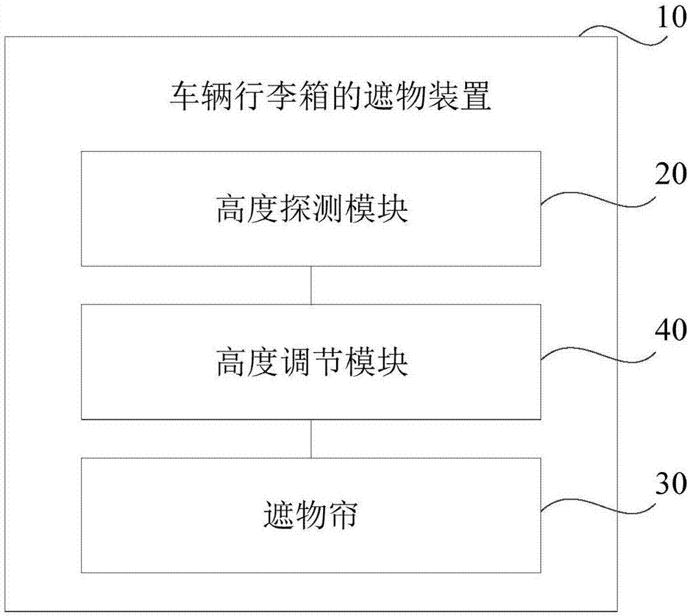 车辆行李箱的遮物装置和车辆的制作方法