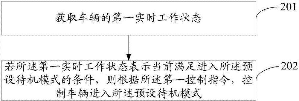 一种定速巡航的控制方法、装置及汽车与流程