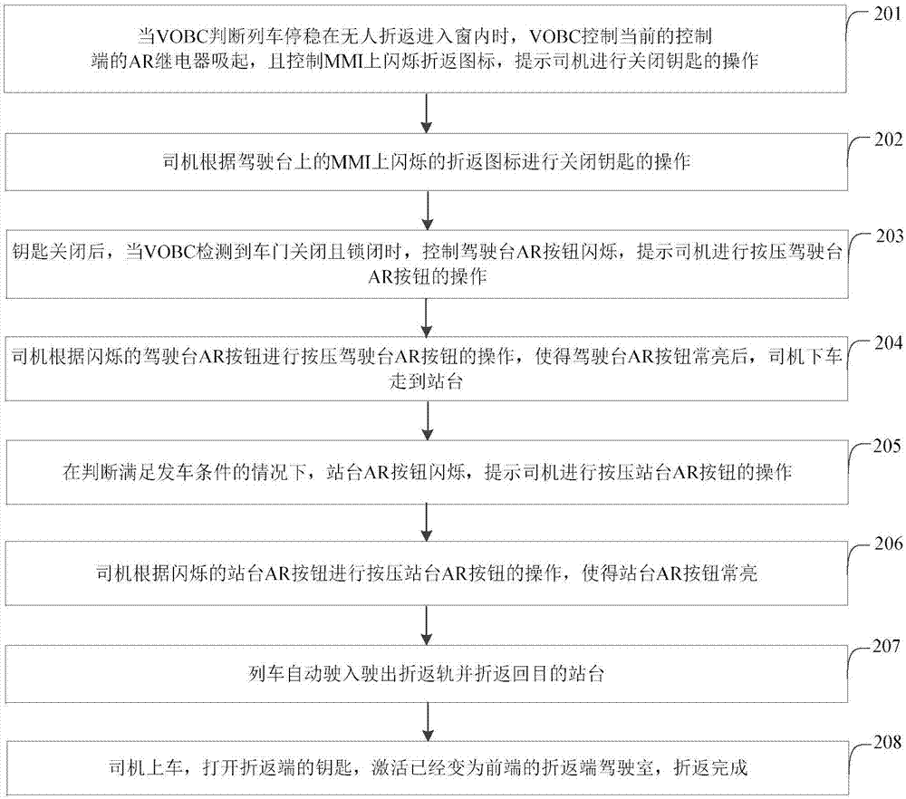 一种列车无人自动折返方法与流程