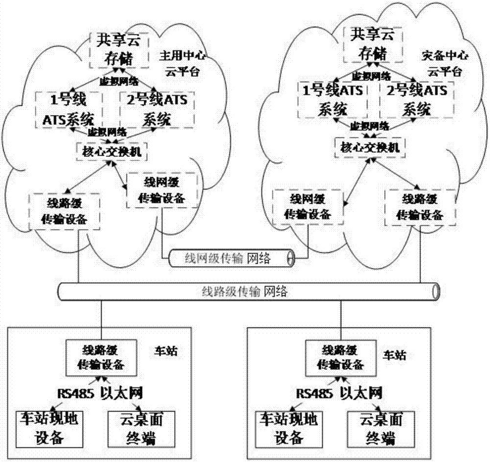 一种基于云平台的新型城市轨道交通信号ATS系统的制作方法