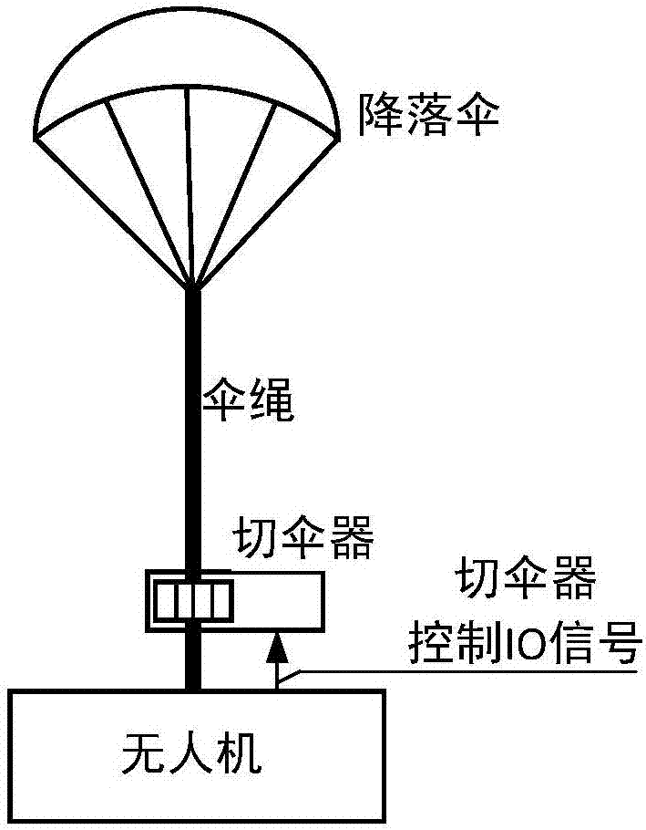 基于超声波模块的无人机降落伞分离系统的制作方法