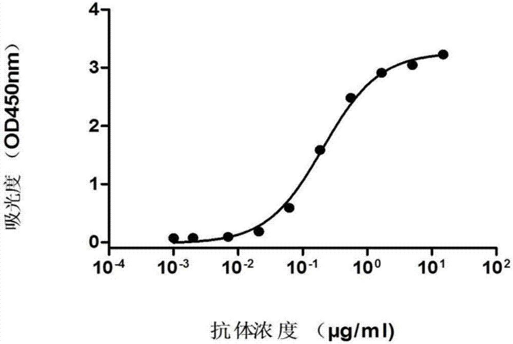 单克隆抗体9A及其应用的制作方法