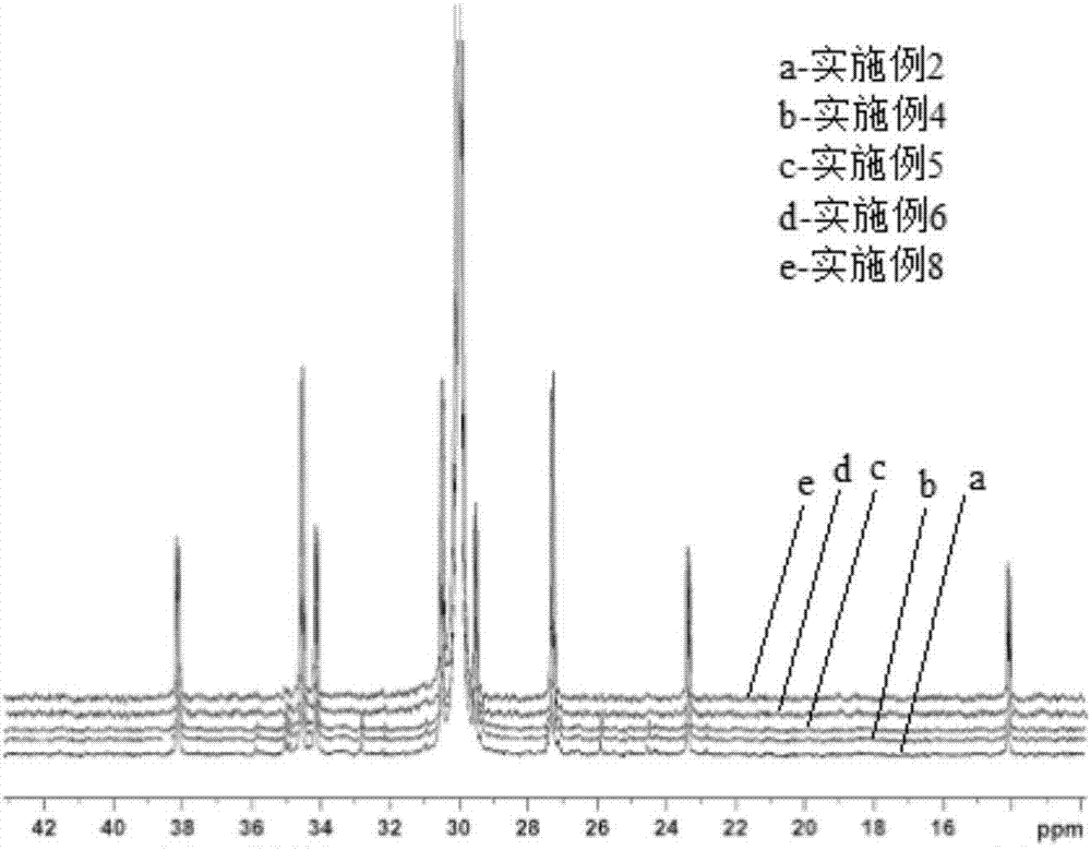 一种透明LLDPE薄膜树脂的制备方法与流程