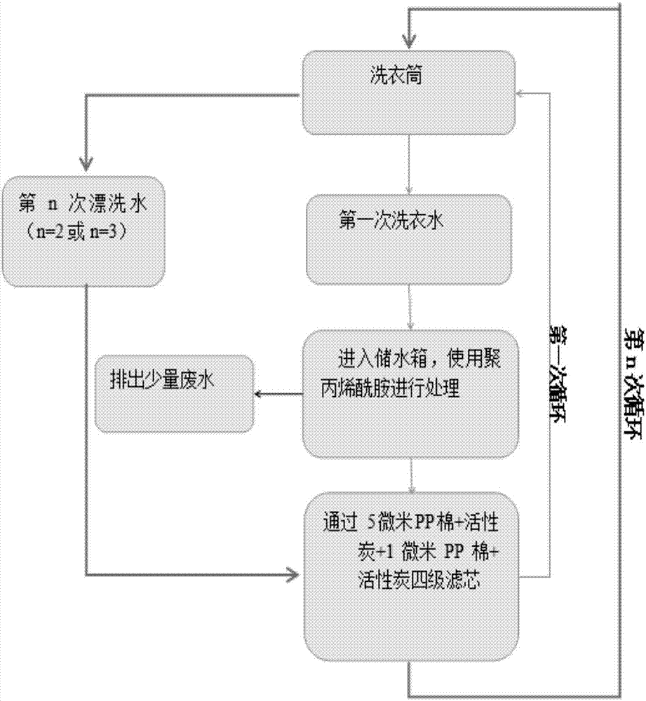 一种基于水循环系统的洗衣机的制作方法