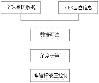 一种多功能高速公路变形监测基站及其工作方法与流程