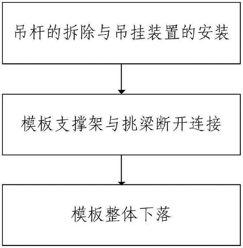 一种上行式移动模架模板整体拆除方法与流程