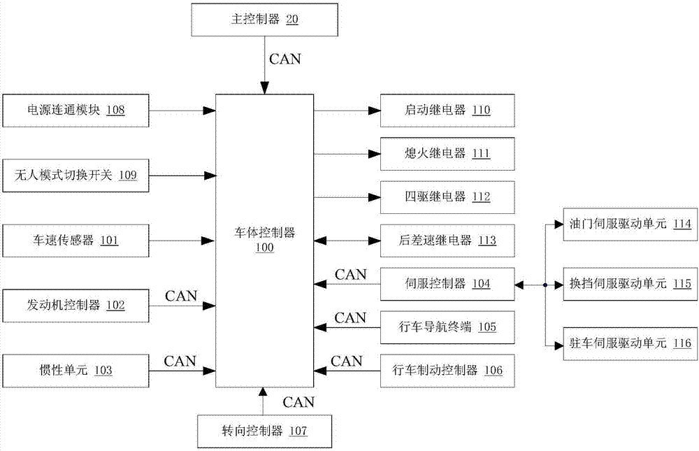 无人侦察车的制作方法