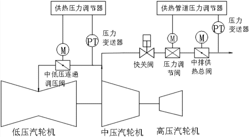 供热发电机组的三侧一次调频控制方法及系统与流程