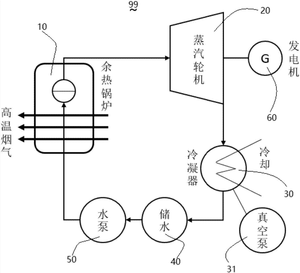 一体化闭式余热蒸汽轮机机组的制作方法