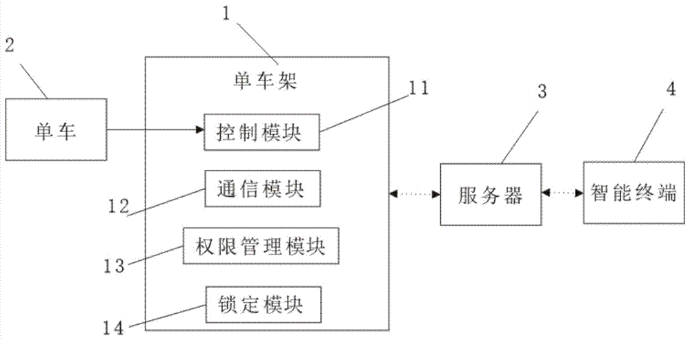 一种物联网多功能制冷运输医疗箱及其控制方法与流程