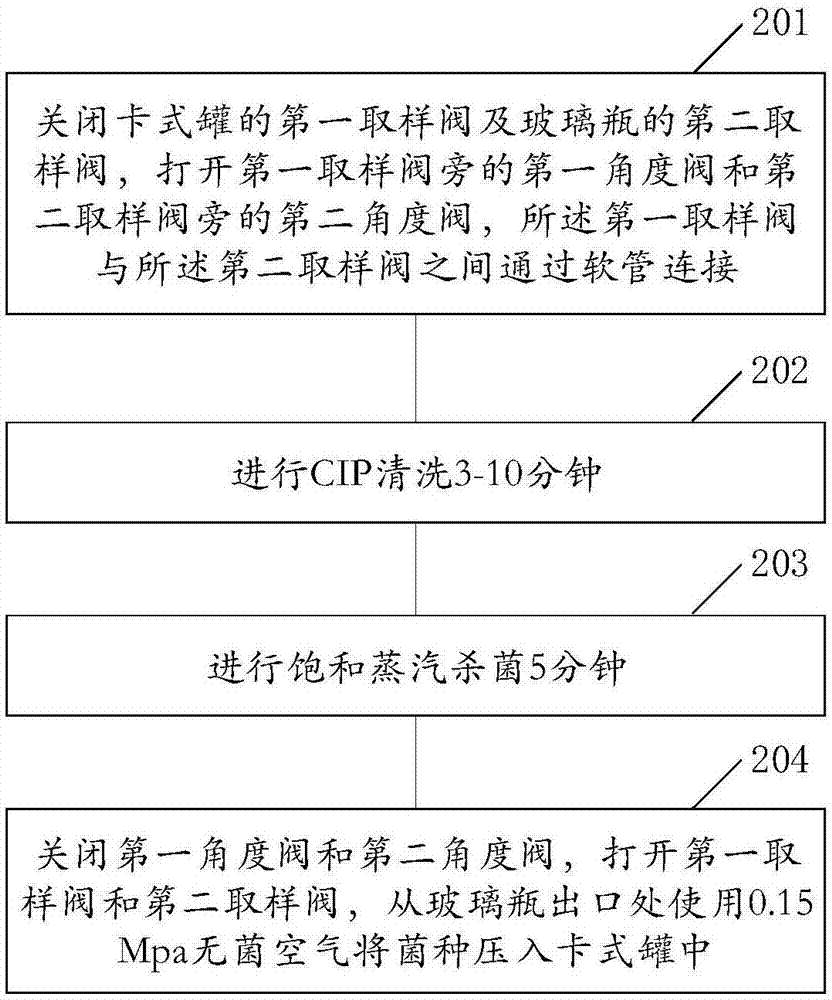 一种菌种现场接种装置及方法与流程