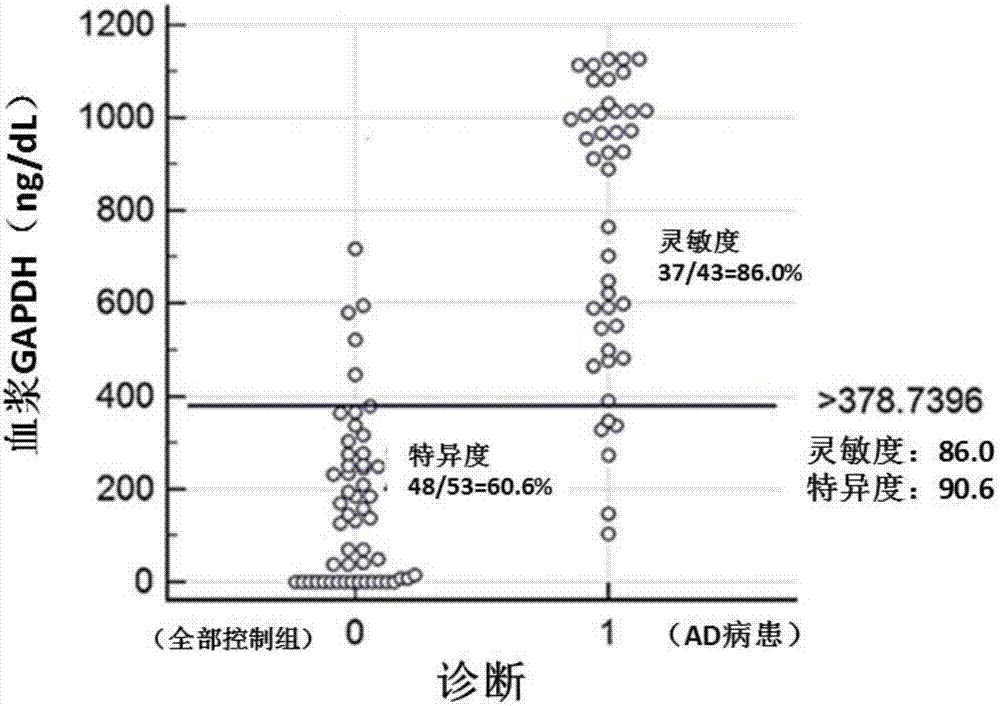 诊断阿尔茨海默症的方法与流程