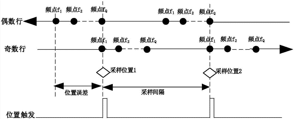 一种近场天线测试控制装置及其测试方法与流程